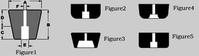 Bumpers - Recessed Bumpers,Rubber Molded Parts